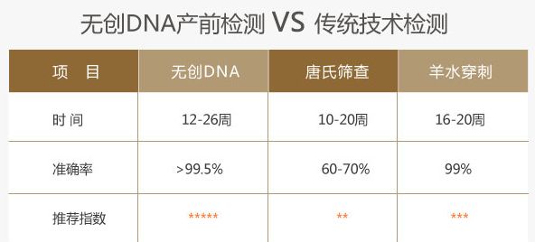 香港無創產前基因檢測準確率高嗎？